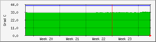 month