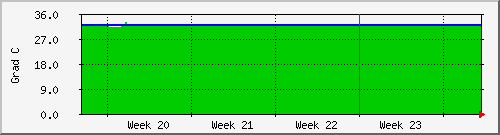 month
